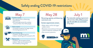 Restrictions Winding Down May 2021