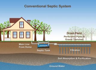 Illustration of a Septic System
